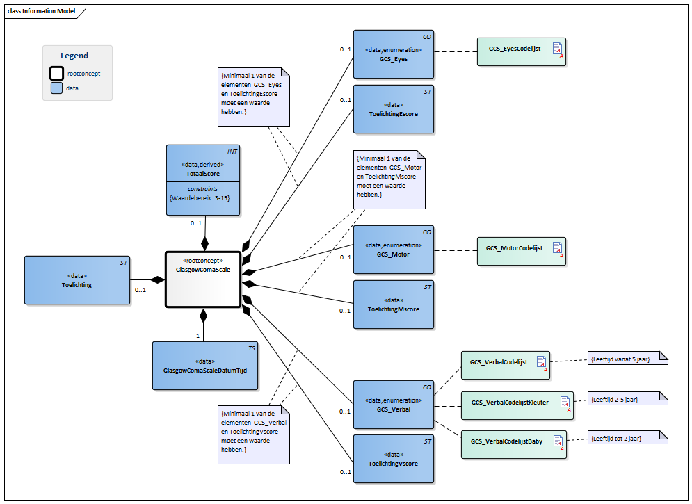 GlasgowComaScale-v1.2.1Model(2015NL).png