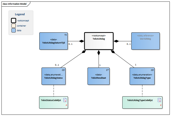 OverdrachtTekstUitslag-v1.2Model(NL).png