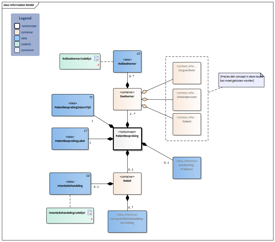 Patientbespreking-v1.0Model(2020NL).png