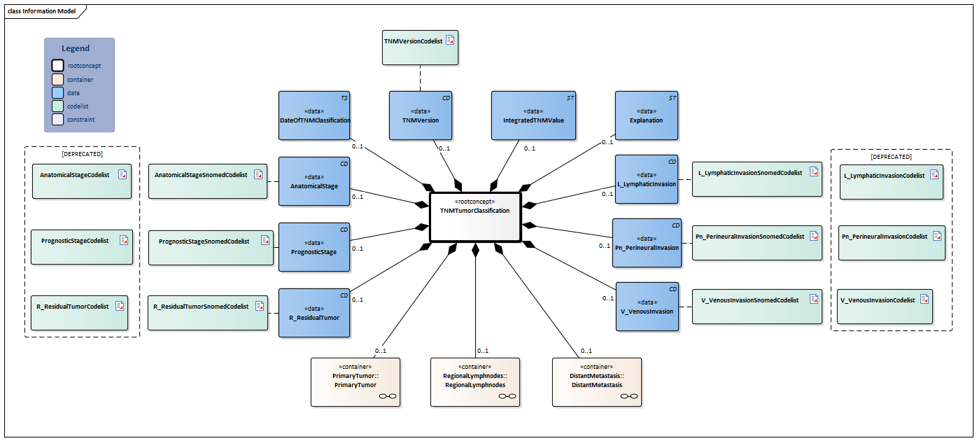 TNMTumorClassification-v4.1Model(2026-1EN).png