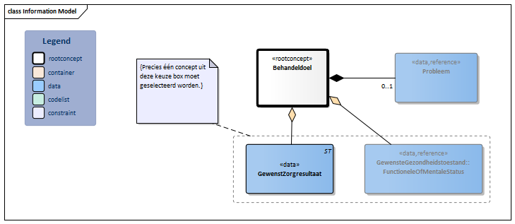Behandeldoel-v3.2Model(2021NL).png