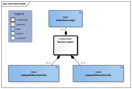 IllnessPerception-v3.2Model(2022EN).png
