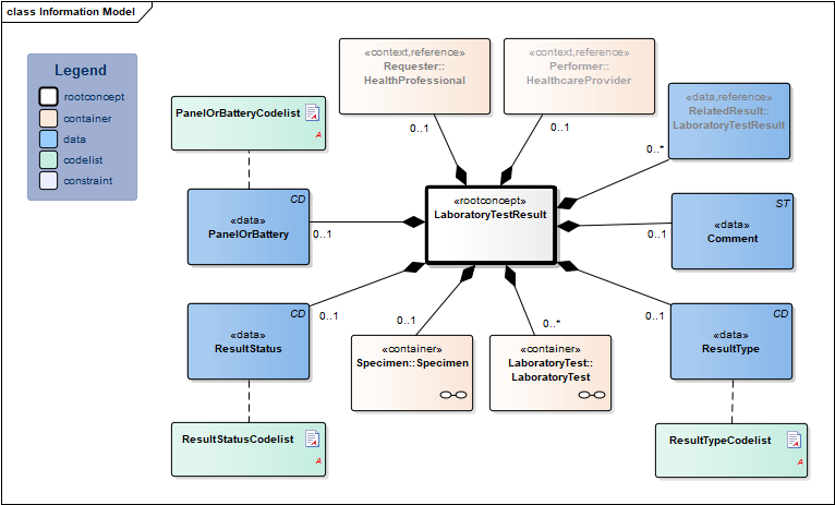 LaboratoryTestResult-v4.2Model(EN).png