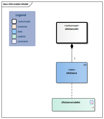 LifeStance-v3.1Model(2018EN).png