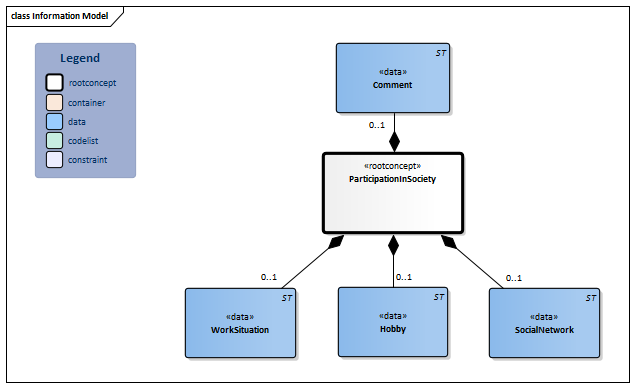 ParticipationInSociety-v3.1Model(2017EN).png