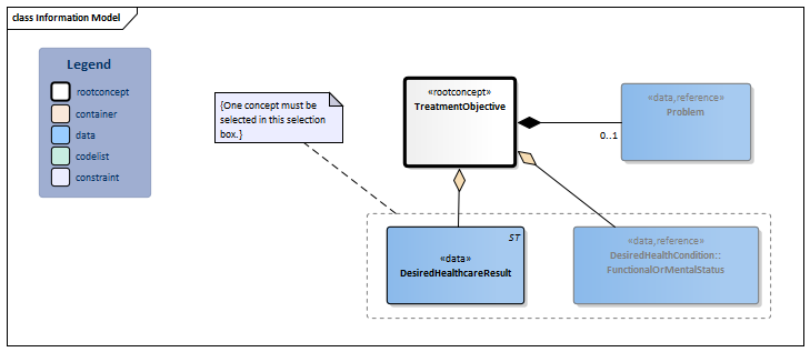 TreatmentObjective-v3.2Model(2020EN).png
