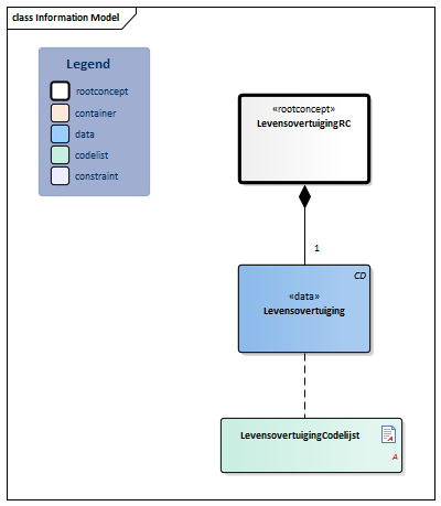Levensovertuiging-v3.1Model(NL).png