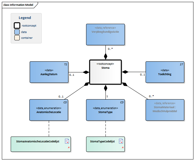Stoma-v1.0Model(2015NL).png