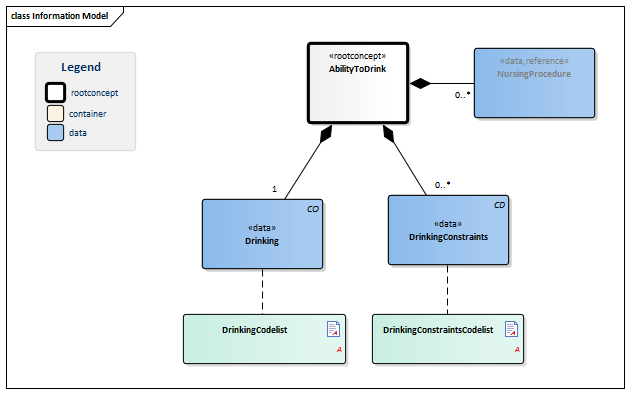 AbilityToDrink-v3.0Model(2016EN).png
