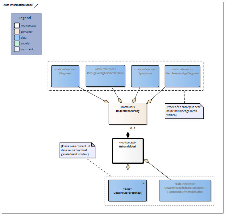 Behandeldoel-v4.0Model(2026-1NL).png