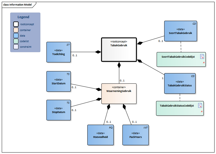TabakGebruik-v3.1Model(2017NL).png