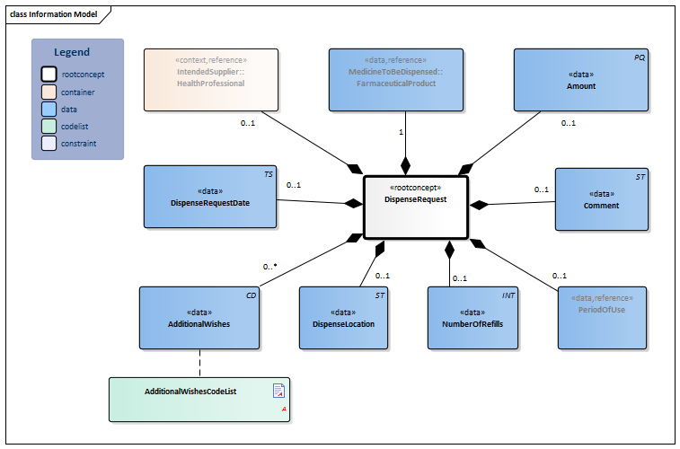 DispenseRequest-v1.0.1Model(EN).png