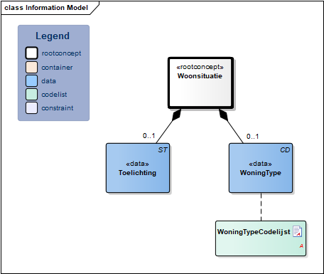 Woonsituatie-v3.2Model(NL).png