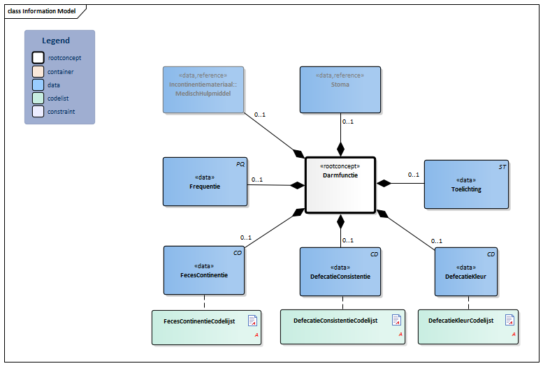Darmfunctie-v3.1.1Model(2018EN).png
