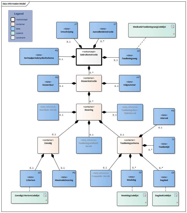 GebruiksInstructie-v1.3Model(2021NL).png