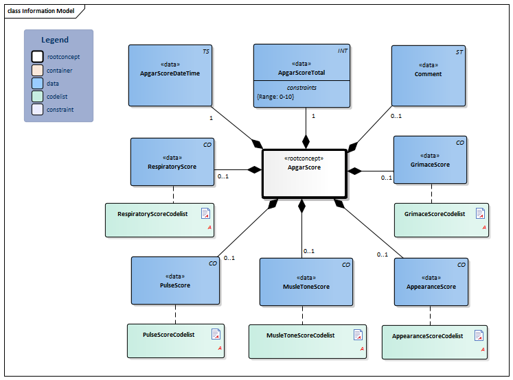 ApgarScore-v1.1Model(2022EN).png