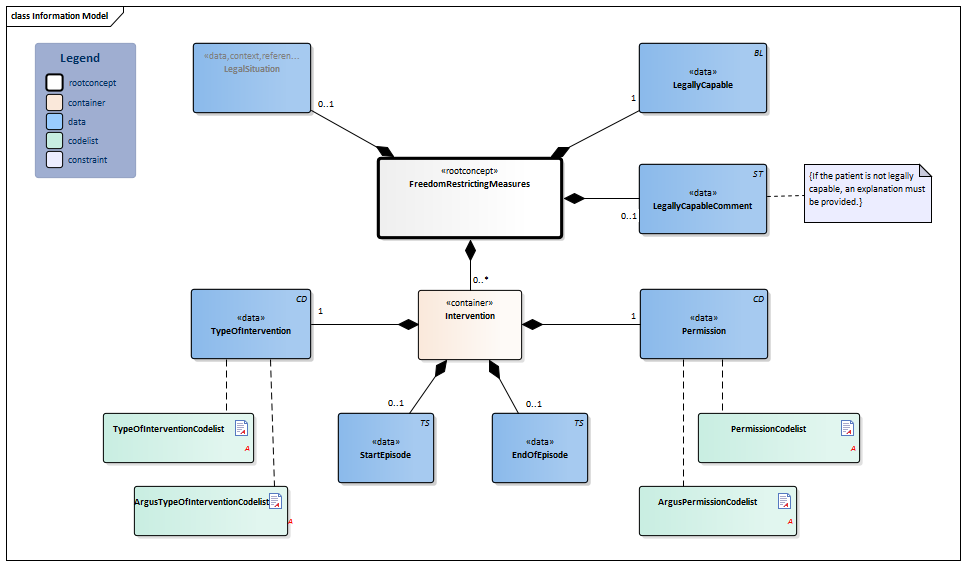 FreedomRestrictingMeasures-v3.2Model(2018EN).png