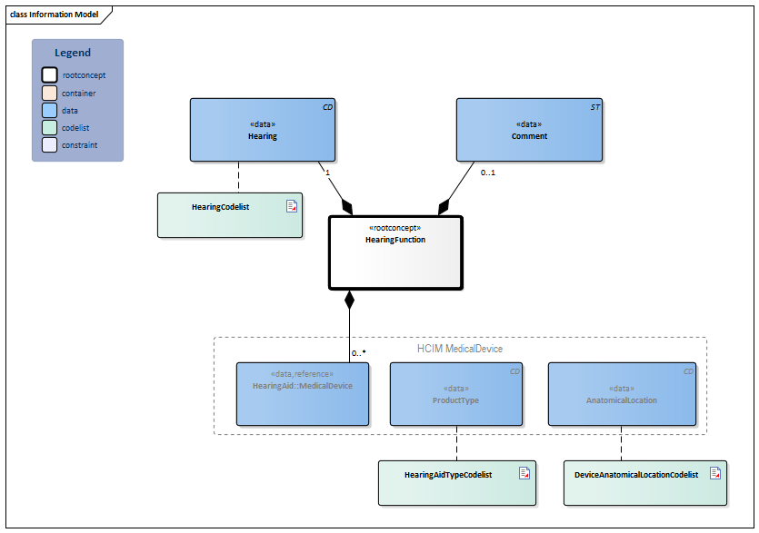 HearingFunction-v3.4Model(2026-1EN).png
