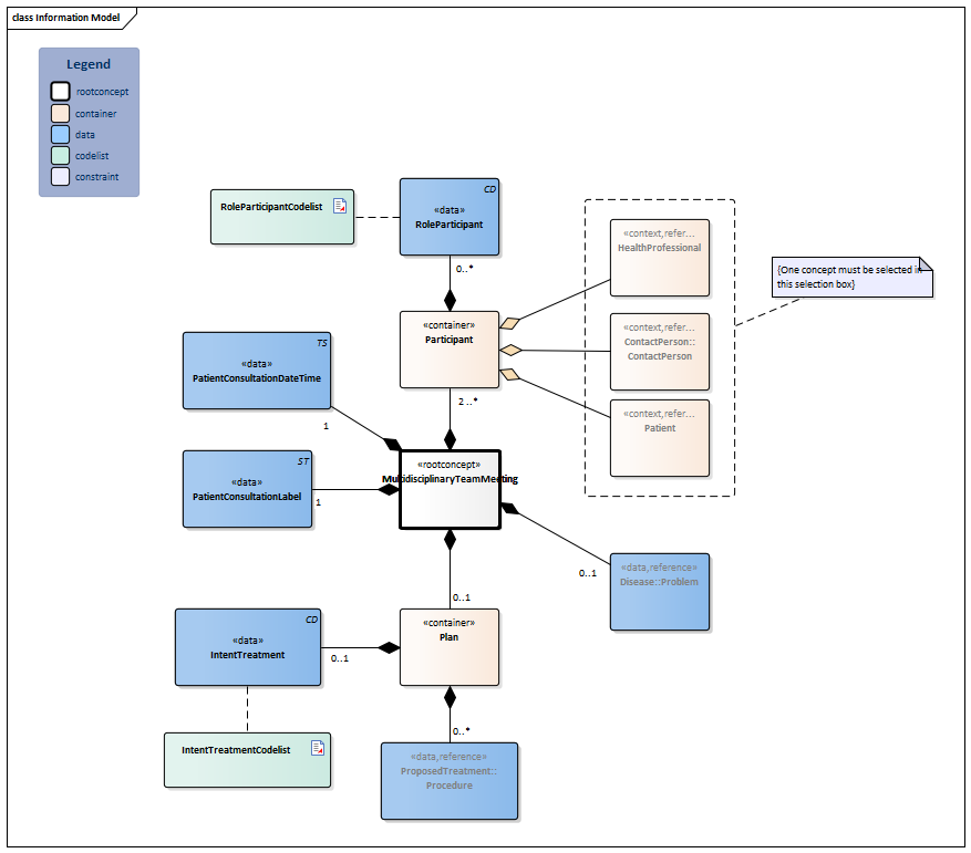 MultidisciplinaryTeamMeeting-v2.0Model(2023EN).png