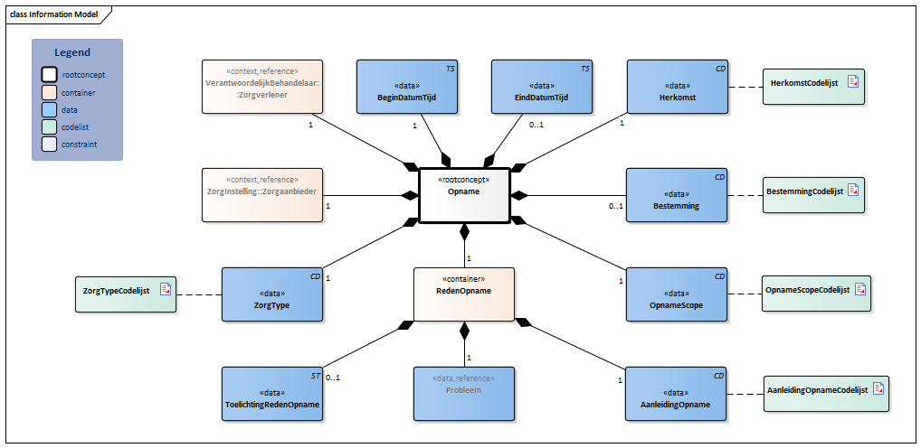 Opname-v2.0Model(2024NL).png