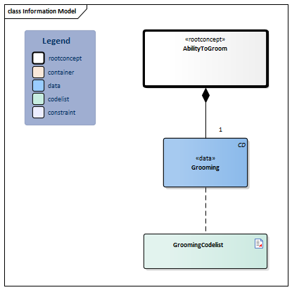 AbilityToGroom-v1.0.2Model(2024EN).png