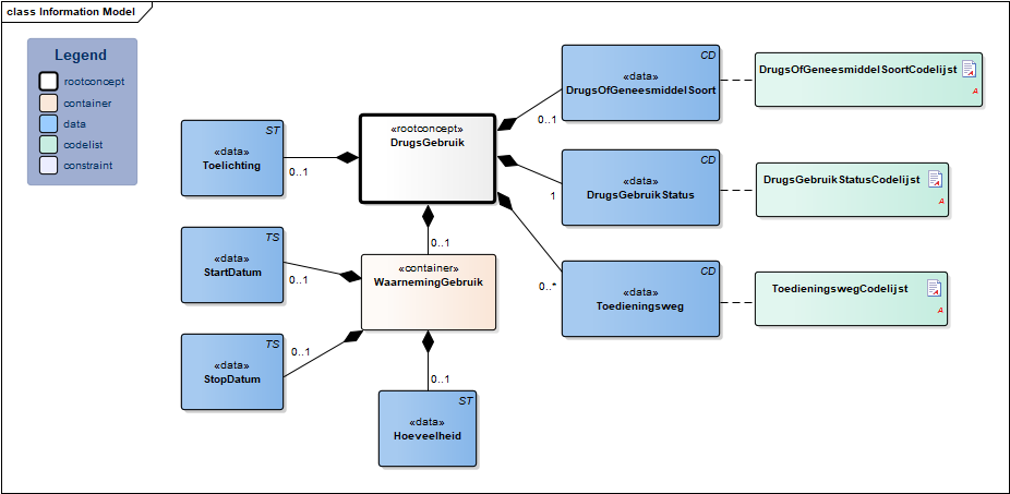 DrugsGebruik-v3.1Model(NL).png