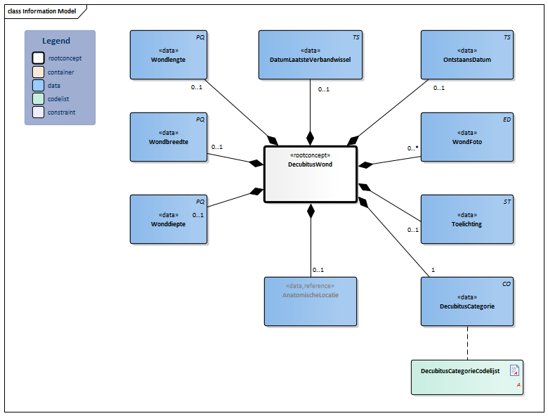 DecubitusWond-v3.4Model(2020NL).png