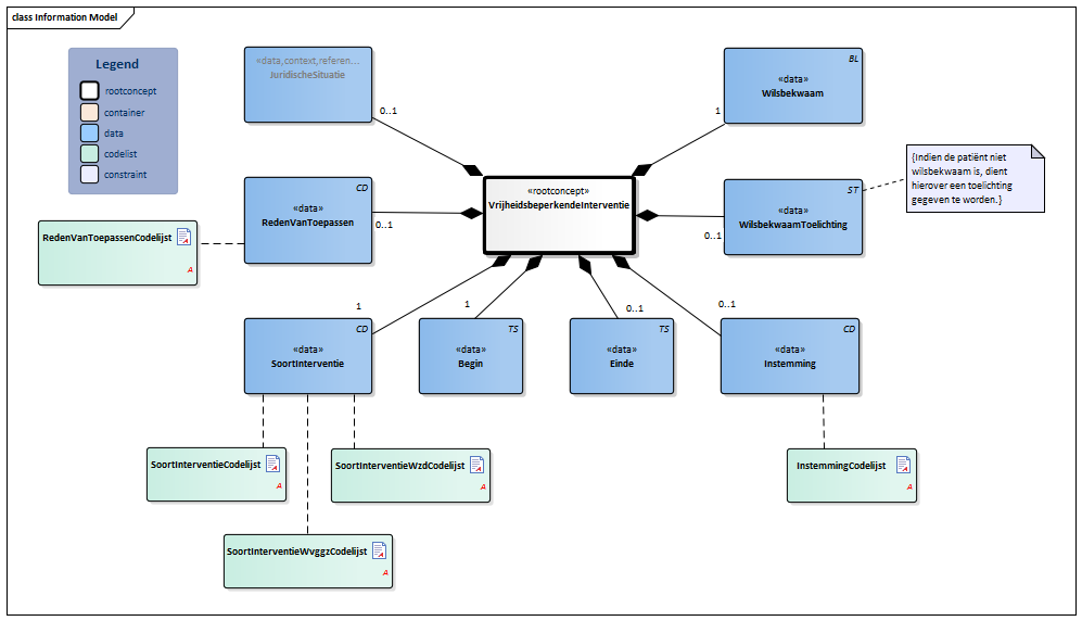 VrijheidsbeperkendeInterventie-v1.2Model(2022NL).png