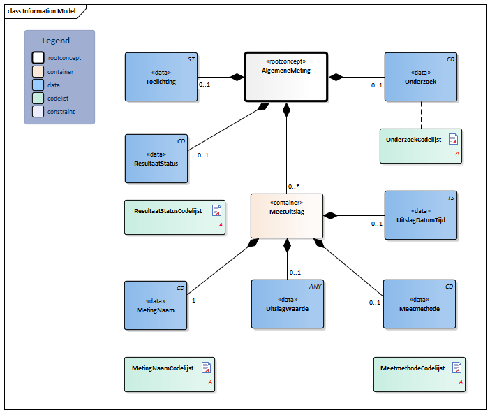 AlgemeneMeting-v3.0Model(2018NL).png