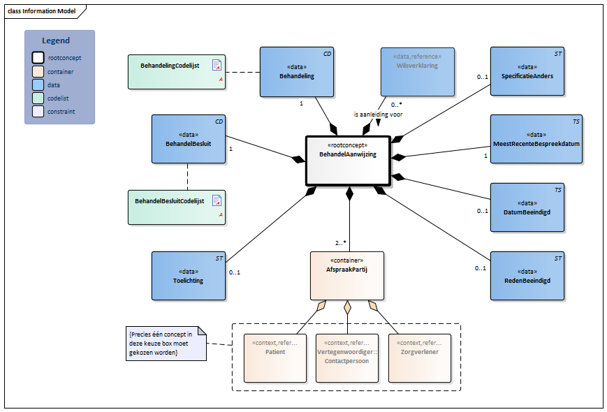 BehandelAanwijzing2-v2.0Model(2022NL).png