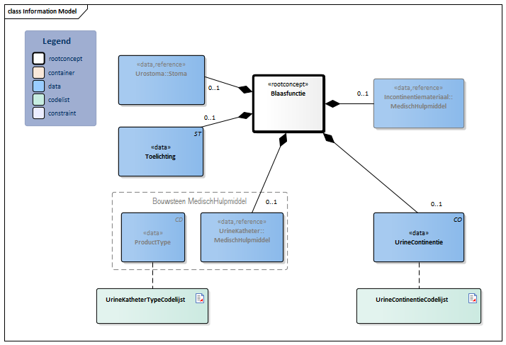 Blaasfunctie-v4.1Model(2024NL).png