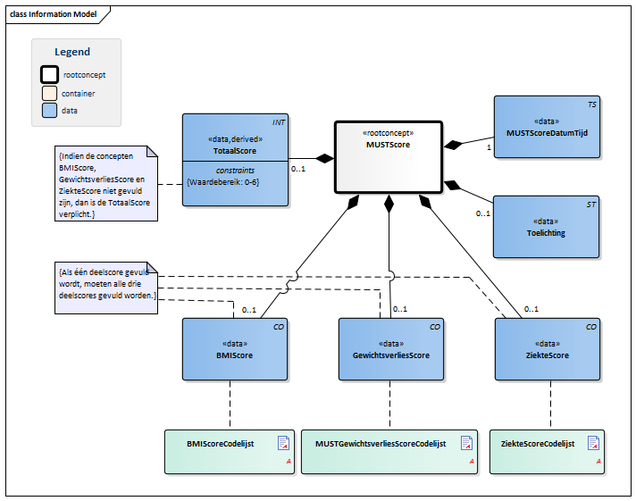 MUSTScore-v3.0Model(NL).png