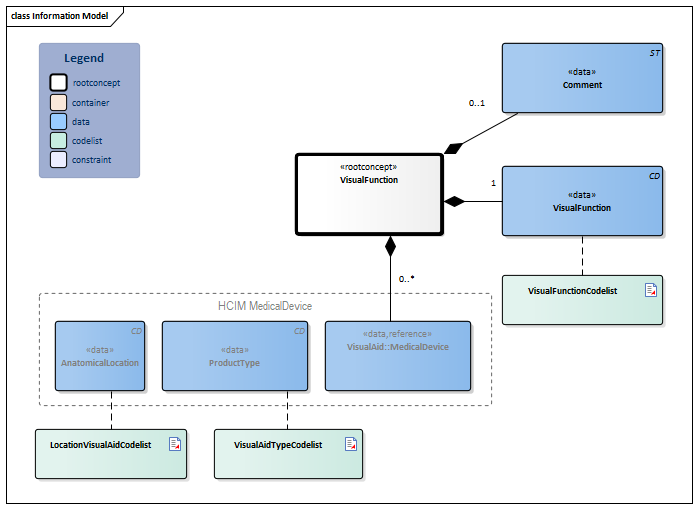 VisualFunction-v3.4Model(2023EN).png