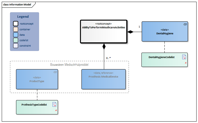 AbilityToPerformMouthcareActivities-v3.1Model(2022EN).png