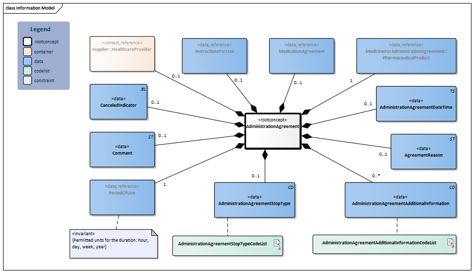 AdministrationAgreement-v1.1Model(2021EN).png