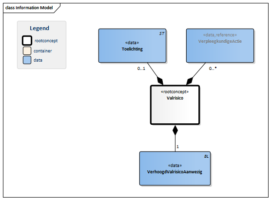 OverdrachtValrisico-v1.0Model(2015NL).png