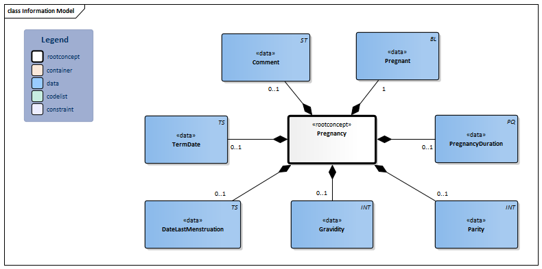 Pregnancy-v3.1Model(2017EN).png