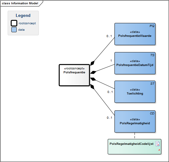 Bestand:PolsfrequentieModel(EN).png