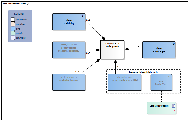 SondeSysteem-v3.2Model(NL).png