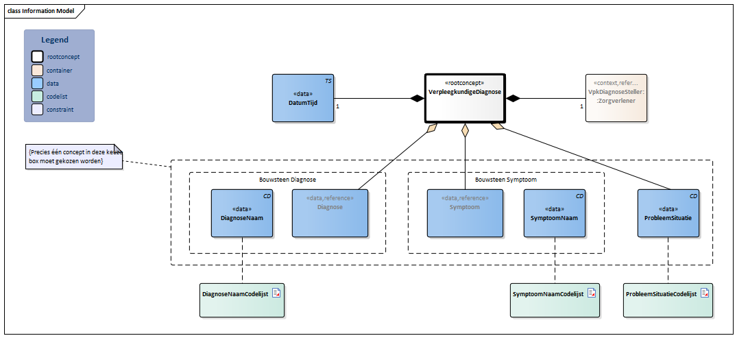 VerpleegkundigeDiagnose-v1.0Model(2024NL).png