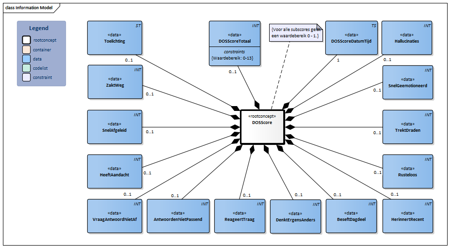 DOSScore-v1.2Model(2024NL).png
