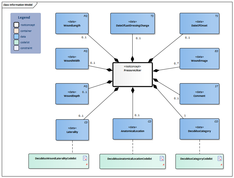 PressureUlcer-v3.2Model(2018EN).png
