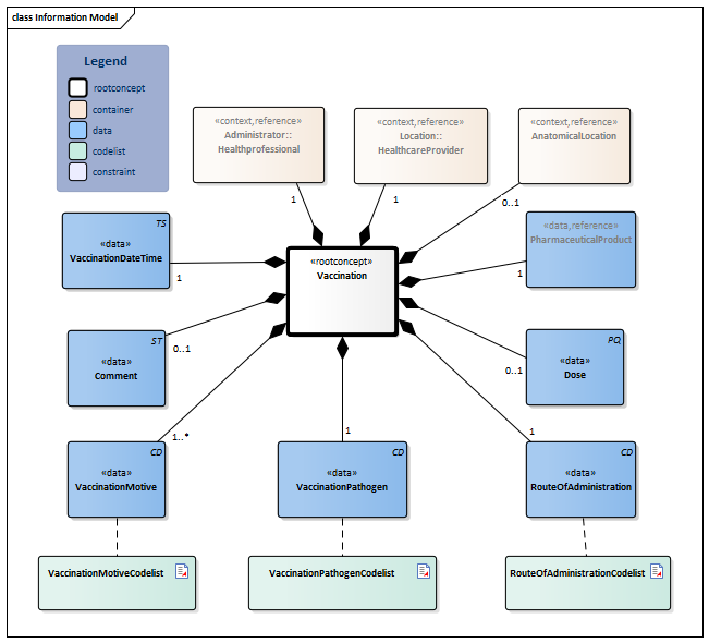 Vaccination-v6.0.1Model(2026-1EN).png