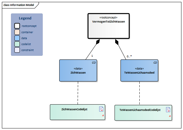 VermogenTotZichWassen-v3.1Model(2019NL).png