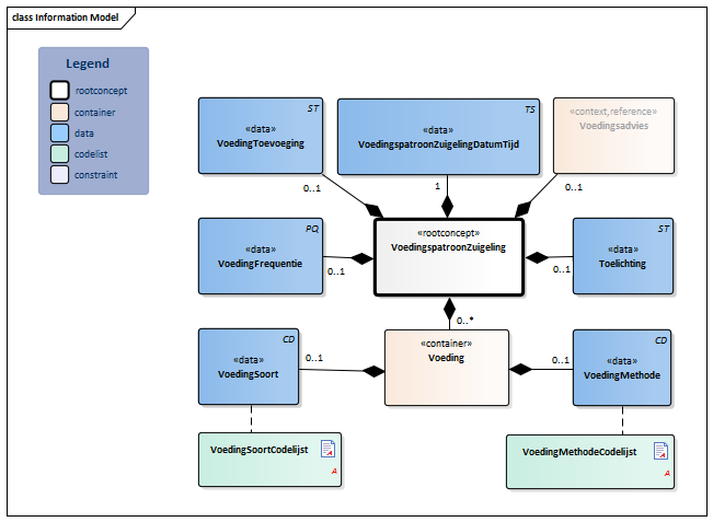 VoedingspatroonZuigeling-v1.0Model(2017NL).png
