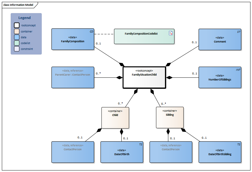 FamilySituationChild-v1.4Model(2024EN).png