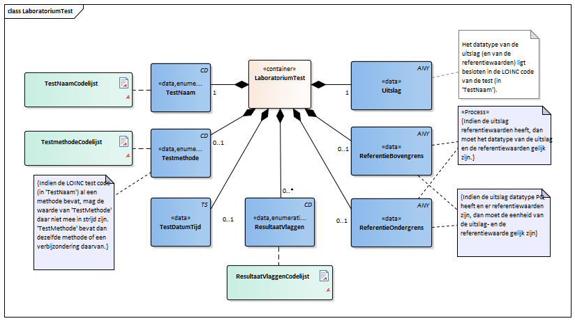 LaboratoriumTest-v1.2.2Model(2015NL).png