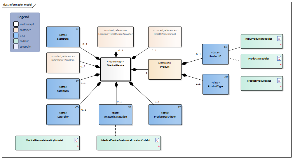 MedicalDevice-v3.1Model(2017EN).png