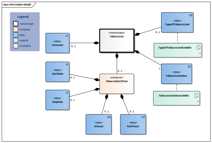 TobaccoUse-v3.2Model(2019EN).png