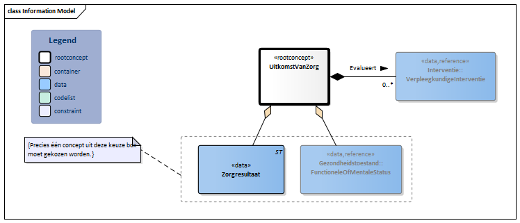 UitkomstVanZorg-v3.3.1Model(2026-1NL).png
